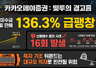 카카오페이증권, '빚투' 잔고 경고…고객미수금 3개월 만에 136% 폭증[모래 위에 쌓은 금융탑⑤]