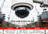 스마트야드냐 노동감시냐…조선업 덮친 CCTV 갈등