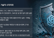 [단독] 통신사·쇼핑몰 이어 ‘AI 구독’ 타깃…‘쿠팡 잔혹사’ 잇는 보안사고 [AI 구독 시스템의 덫]