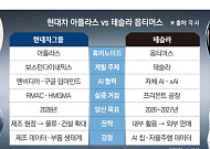 아틀라스 vs 옵티머스…자동차 회사들의 ‘휴머노이드 전쟁’ [현대차 ‘AI 밸리’ 청사진]