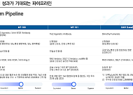 IBK투자증권 "큐라클, 망막질환 1.6조 기술이전…신장질환 파이프라인도 주목"