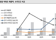 “급락은 매수 기회”…반도체 공급 부족 더 독해졌다, 내년 물량까지 ‘완판’