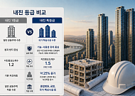 “이주비 넘어 안전 경쟁”⋯재건축 수주전 ‘내진 특등급’ 부상
