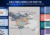 "대한민국 스마트도시 표준 수원이 만든다"…국토부 거점형 공모 선정 160억 쾌거