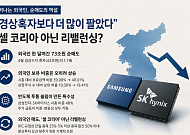 “경상흑자보다 더 많이 팔았다”…셀 코리아 아닌 리밸런싱? [떠나는 외국인, 달라지는 증시 체질①]
