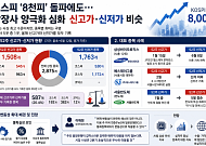 코스피 질주 속 종목별 희비…신고가 1508개·신저가 1763개