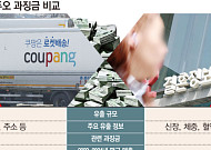 민감정보 털린 듀오 12억인데…쿠팡 6246억에 과징금 기준 도마