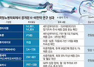 월 1회·사중작용제…ADA서 확인한 K-비만약 생존법[비만약 차별화 승부①]