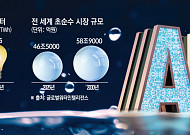AI·첨단산업 시대의 ‘뉴 오일’…물, 국가전략자산이 되다[물의시대上-②]