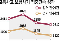 경찰, 교통사고 보험사기 3개월 집중단속…기소 전 몰수도