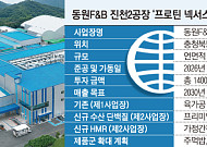동원F&B, ‘수산 단백질’ 허브 가동...1400억 투자 ‘프로틴 넥서스’로 글로벌 공략