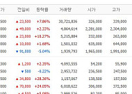 [증시키워드] 삼성전자·SK하이닉스 질주⋯미래에셋증권, '스페이스X 0주' 여파는?