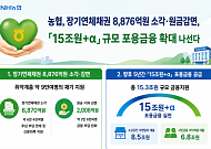 농협, 장기연체채권 8876억원 정리…5년간 15조원 규모 포용금융 실천