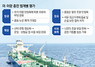 美·이란 종전에 숨돌린 산업계…“비용 부담·조달 리스크 완화”