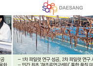‘검은 반도체’ 김, CJ 필두로 사계절 내내 ‘육지 양식’ 상용화 속도