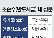[단독]국산화 '반도체 생명수' 수질 日 턱밑 추격…유기물은 우위 [물의시대中]