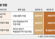 공급 절벽 우려 속 1기 신도시 재건축 속도⋯특별정비구역 지정 잇따라