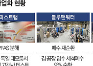 폐수 다시 쓰고 오염물질 잡는다…중소 워터테크, 물 산업 공략[물의시대中]