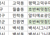 [오늘의 청약 일정] ‘호반써밋첨단3지구’ 1순위 청약 등