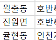 [오늘의 청약 일정]  ‘인천계양A9신혼희망타운’ 당첨자 발표 등