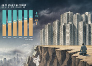 "거스를 수 없는 흐름"…구조적 전환 맞은 전세 시장 [포스트 전세 시대①]