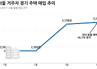 사라지는 전세…서울 세입자들, 경기로·월세로 [포스트 전세 시대 ②]