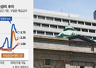 ECB 이어 일본은행도 금리 인상…미·이란 종전 합의에도 빨라지는 긴축시계 [종합]