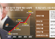 美차륜형 자주포 사업⋯성능 넘어 '탄약ㆍ보급ㆍ정비' 솔루션 제시 [한화 美방산 정조준]