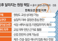 급식업체 교섭까지 인정…재계 덮친 ‘사용자성 쇼크’ [노란봉투법 100일]