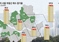 더 오르기 전 외곽이라도…경기·인천 거주자, 강북·강서로 몰렸다