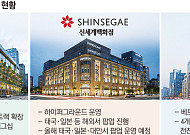 “외국서 더 많이 사도록”...K브랜드 해외 수출 지원 나선 백화점