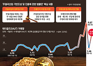 ‘재래식 거래 온상’ 종로통에 부는 DXㆍAX 바람… 온라인ㆍRWA 거래 활발 [金산업 생태계 변곡점]②