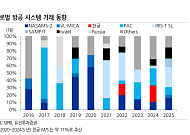 유진證 “K-방공, 중동 찍고 유럽 간다…LIG 디펜스앤에어로스페이스 목표가 120만원 상향”
