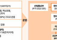 삼일PwC "3500억 달러 대미투자…공급망 위주 산업구조 재편 신호탄"