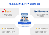 SKT, 서울신보·KB국민은행·KB국민카드와 협력…소상공인 위한 민관 데이터 연합