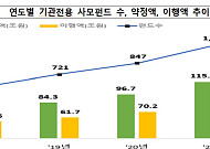 기관전용 사모펀드 약정·투자 모두 늘었다…M&A는 위축