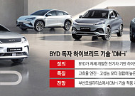 BYD, 한국서 하이브리드 승부수…DM-i 기술 첫 공개