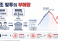 빚투 부메랑…“증시 꺾이면 돈맥경화 올 수도”[빚투 엔진된 증권사]