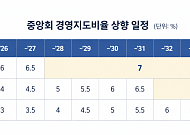 상호금융 PF 대출 20% 제한…부동산 쏠림 막는다