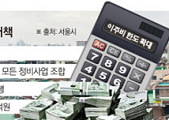 서울시, 재건축 이주비 최대 5억으로 확대
