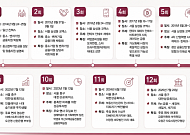 기술금융 상담서 정책·투자 무대로…13년의 진화 [미리보는 2026 금융대전]