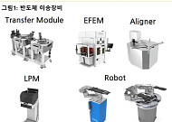 스몰인사이트 "싸이맥스, AI 반도체 플랫폼 도약…로봇 내재화도 주목"