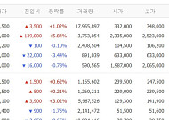[증시키워드] 반도체 랠리 이어지는 가운데 숨 고른 재건주…삼전·SK하닉에 한화오션 주목
