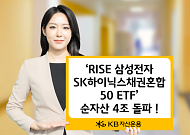 KB운용 'RISE 삼성전자SK하이닉스채권혼합50 ETF' 순자산 4조 돌파