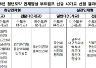 청년 4000명에 AI·첨단산업 재교육 기회…부트캠프 운영대학 40곳 선정
