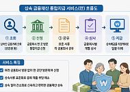 상속 받을 때 은행 한 곳만 가면 된다…금감원·권익위 통합지급 추진