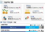 증시 호황에 연금저축 연간 수익률 10.6%…적립금 200조 육박