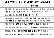 AI가 추천·가입·결제까지…금융사고 책임 기준 새로 짠다