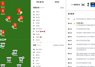 MDS테크, SOOP 월드컵 중계에 글로벌 축구 데이터 ‘옵타’ 이식