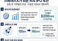 스페이스X 가격 맞힌 프리 IPO 토큰…상장 전 주식도 코인처럼 거래